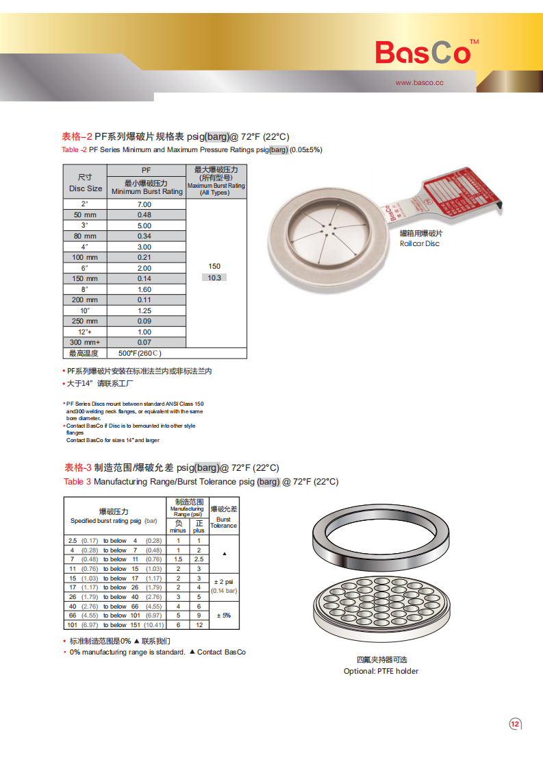 PF Type Rupture Disc